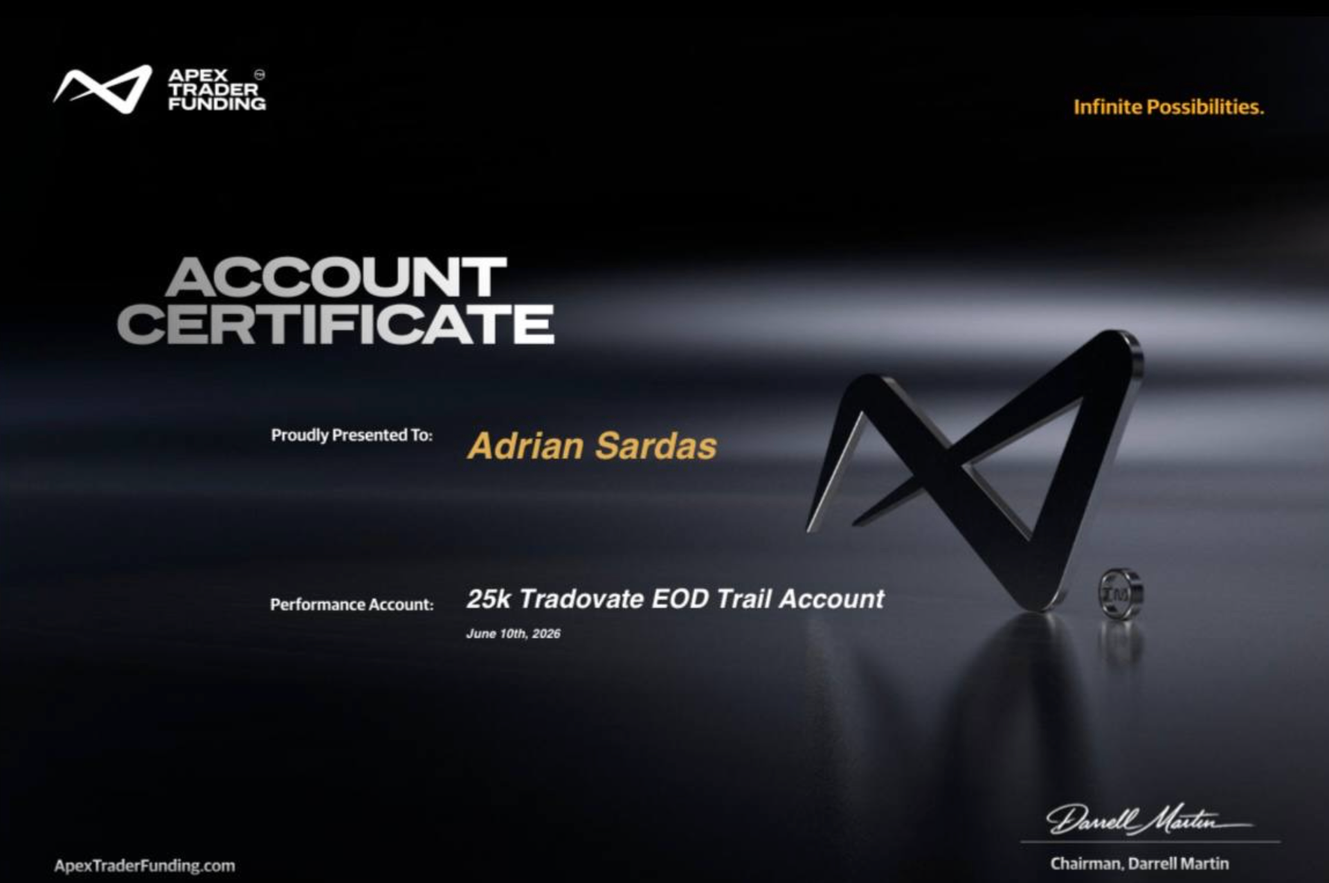 Funded trader certificate